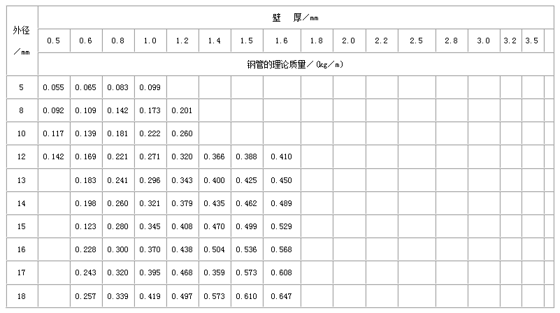 朔州直缝焊管尺寸规格表